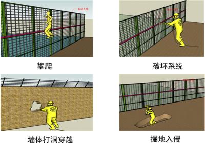 汉中宁强县周界防范报警系统四号