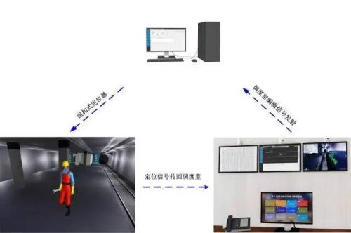 汉中宁强县人员定位系统三号