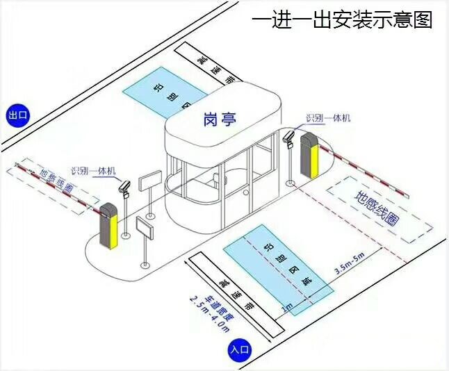 汉中宁强县标准车牌识别系统安装图