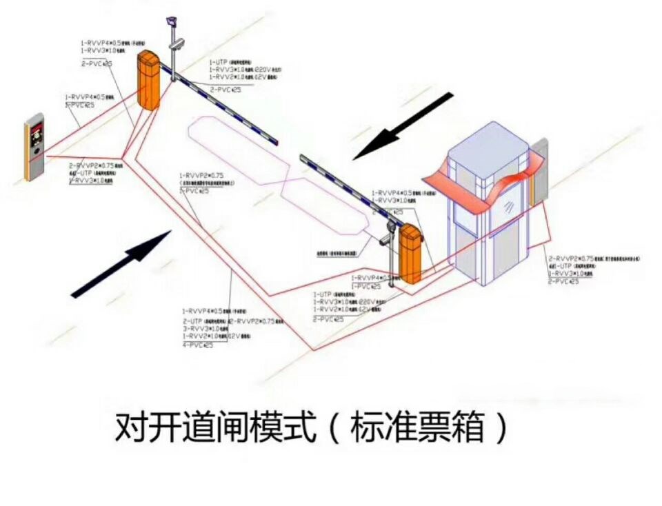 汉中宁强县对开道闸单通道收费系统