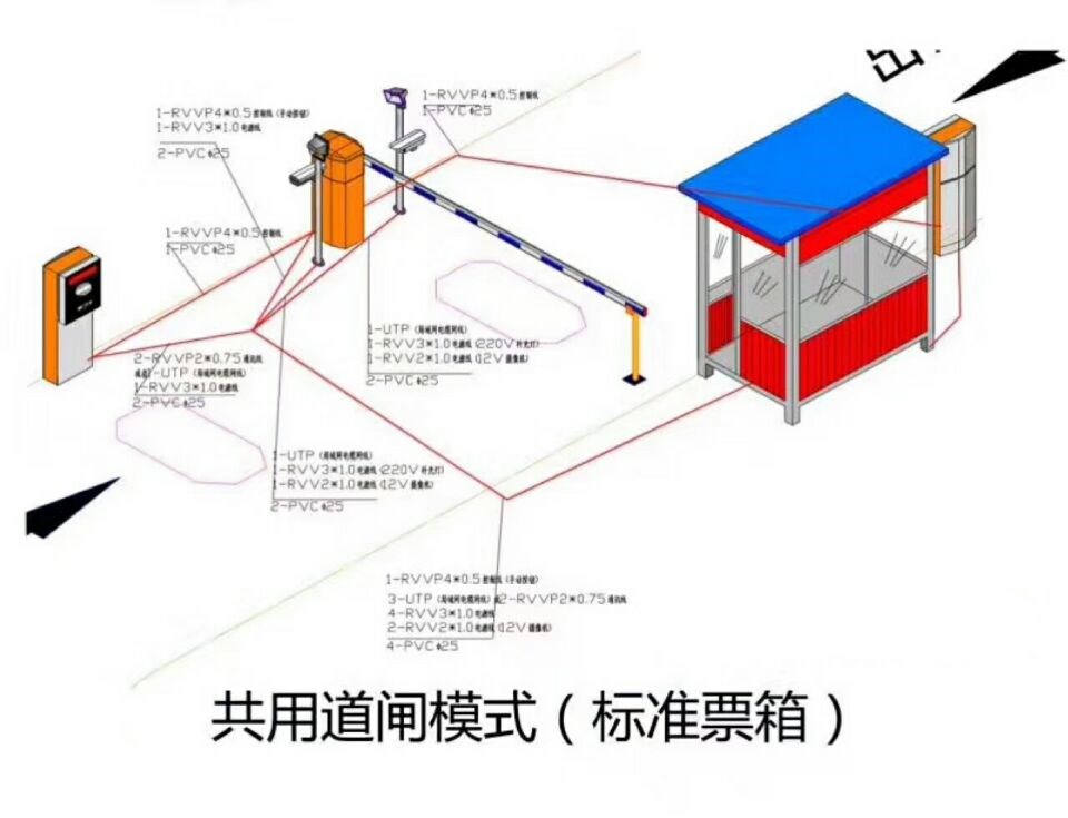 汉中宁强县单通道模式停车系统