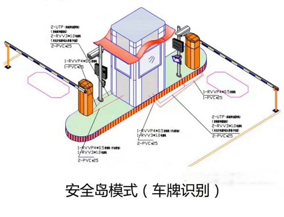 汉中宁强县双通道带岗亭车牌识别