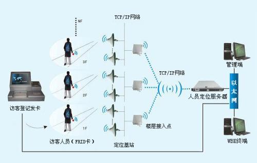 汉中宁强县人员定位系统一号