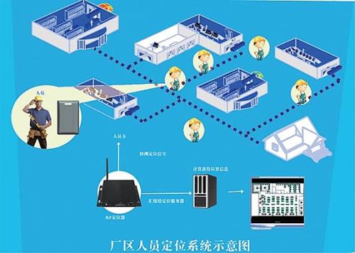 汉中宁强县人员定位系统四号