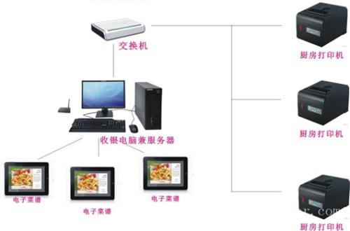 汉中宁强县收银系统六号