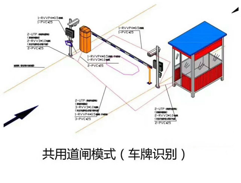 汉中宁强县单通道车牌识别系统施工