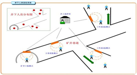 汉中宁强县人员定位系统七号